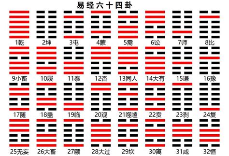 64卦象|图解64卦